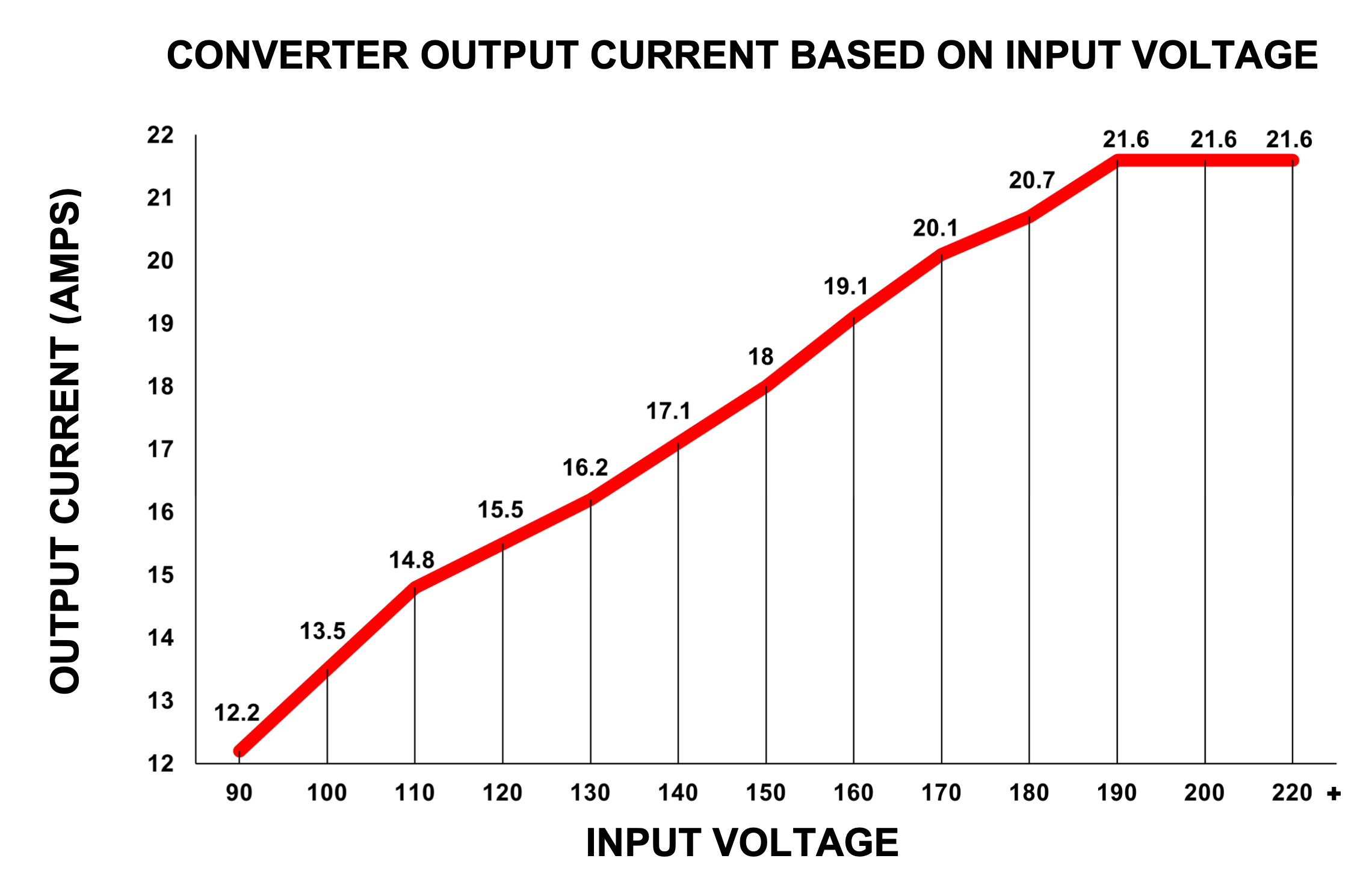 converter output current based on input voltage